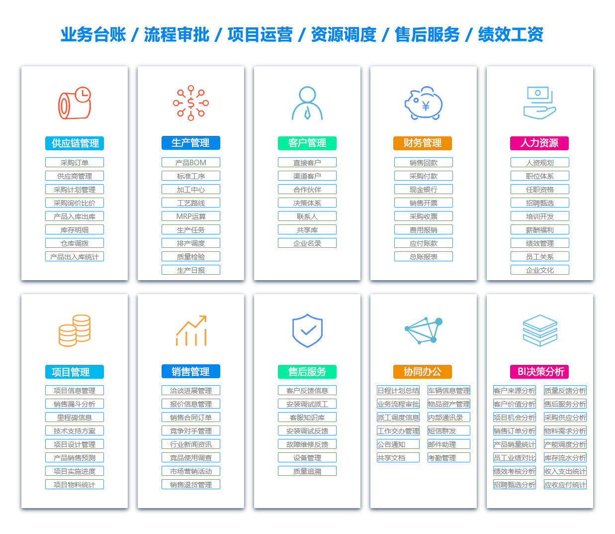 随州订单管理系统